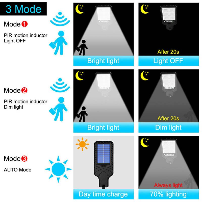 600W LED Solar Flood Light Motion Sensor Security Wall Street Yard Outdoor Lamp