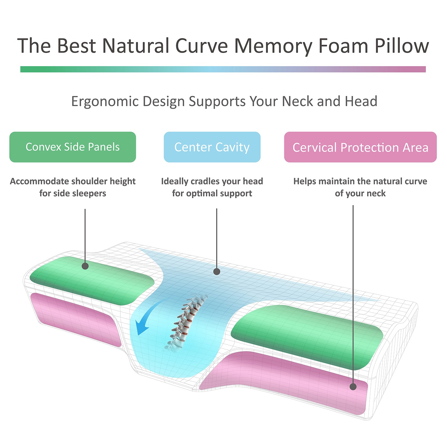 Memory Foam Pillow Neck Pain Cervical Pillow Orthopedic Contour Pillow Support for Back Stomach Side Sleepers